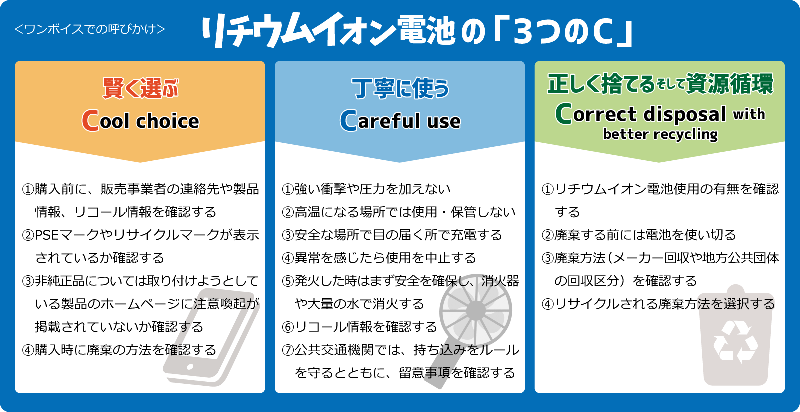 リチウムイオン電池の3つのC